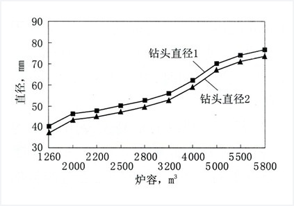 關(guān)于高爐爐前操作和炮泥使用的幾點(diǎn)認(rèn)識(shí)